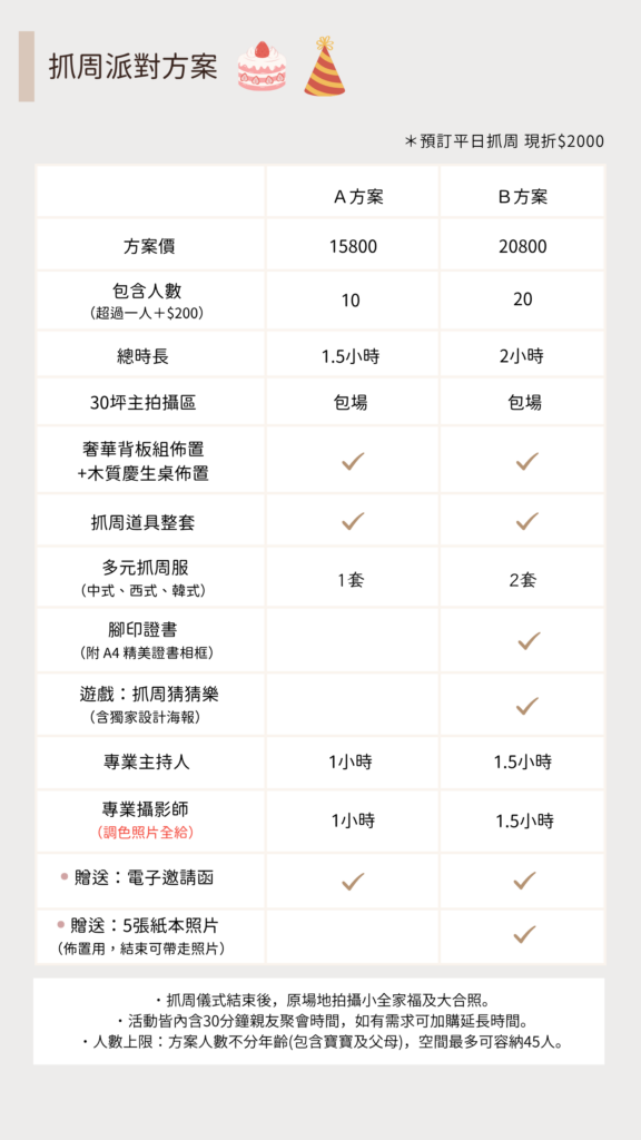 新竹抓周價格，新竹抓周派對方案